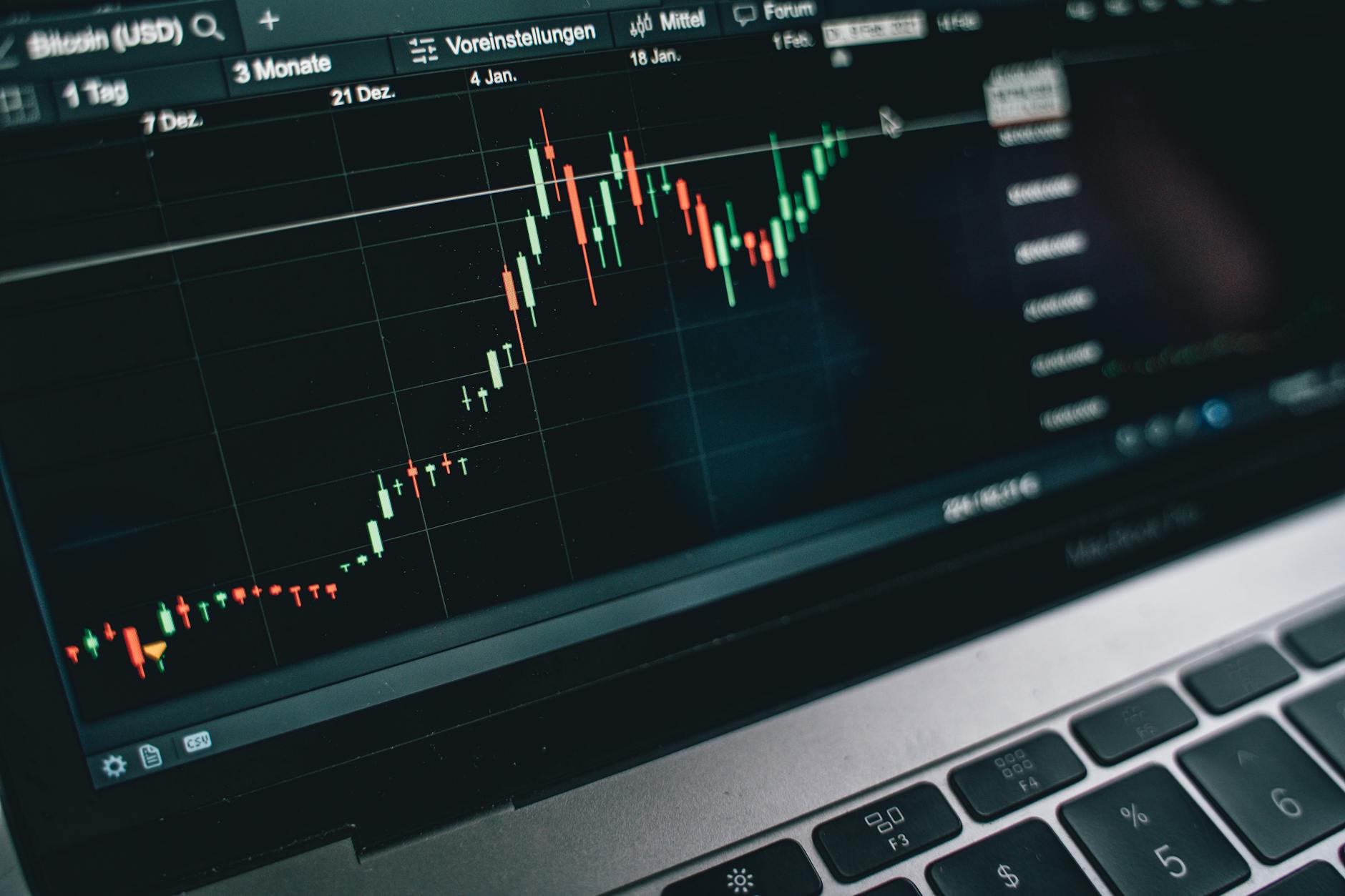 Technical analysis candlestick chart with indicators for stock market trading